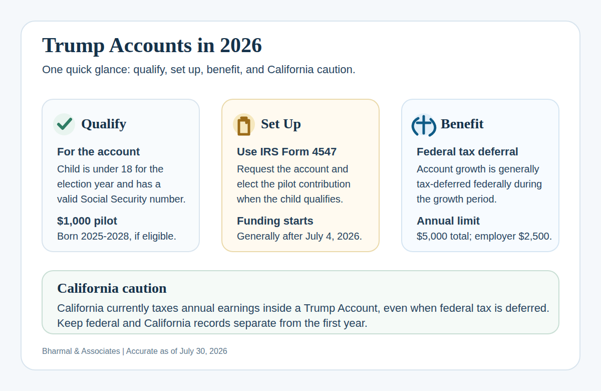 Trump Accounts in 2026 at a glance: who qualifies, how to set up the account, main benefits, and California tax caution.